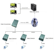 Wasserzähler Ami System